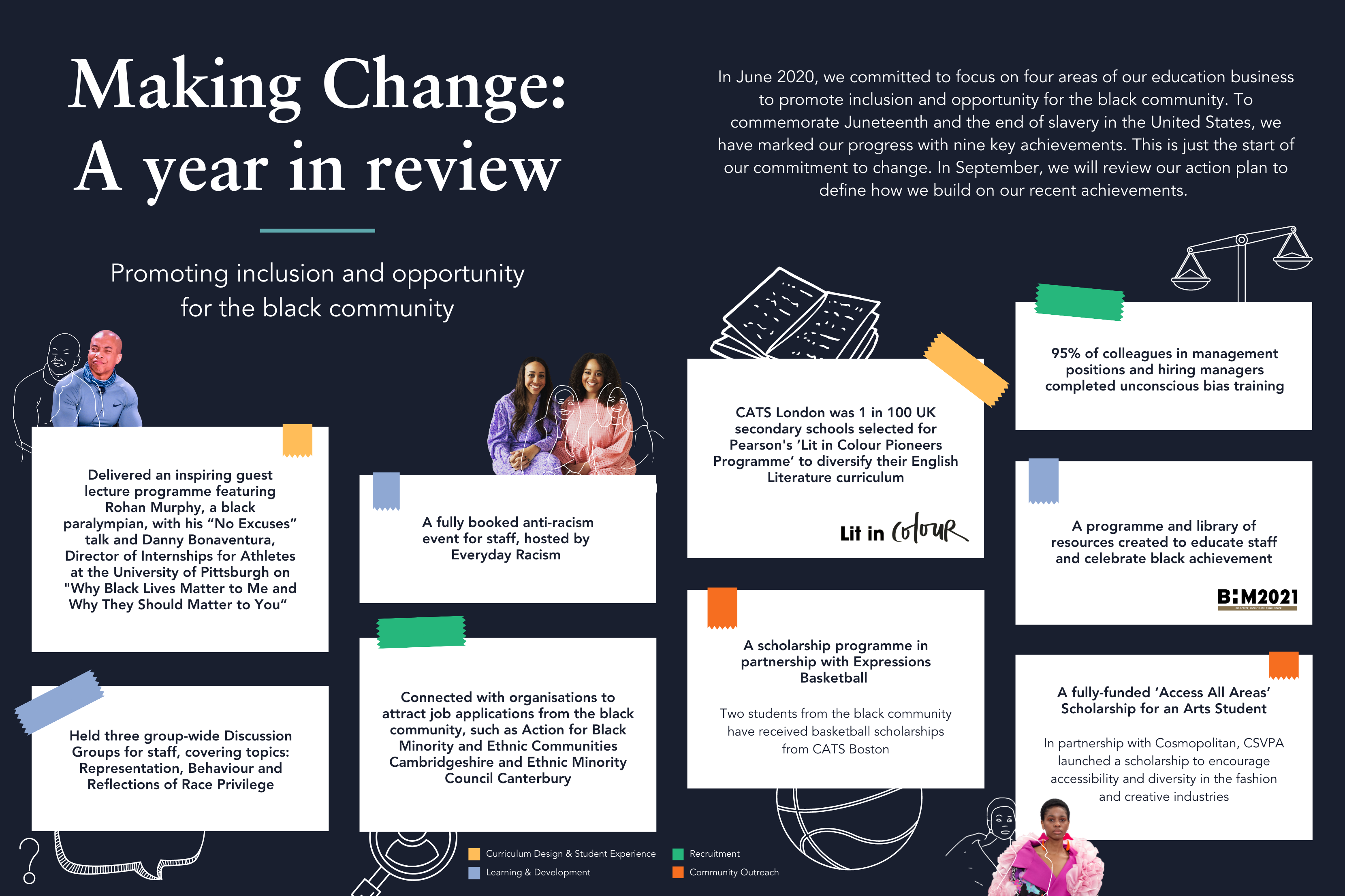 BLM   Making Change A Year In Review   Infographic