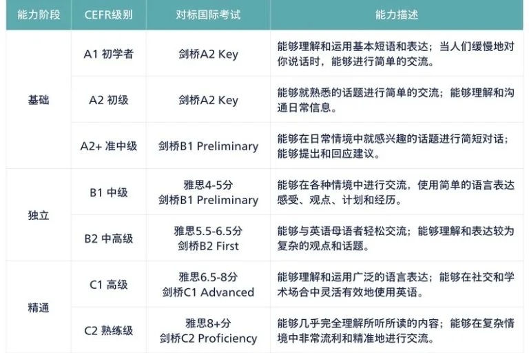 新学年EAL三大升级：师更强、课更密、学科衔接更科学