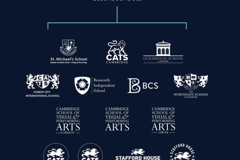 探索CATS Global Schools的全球教育网络