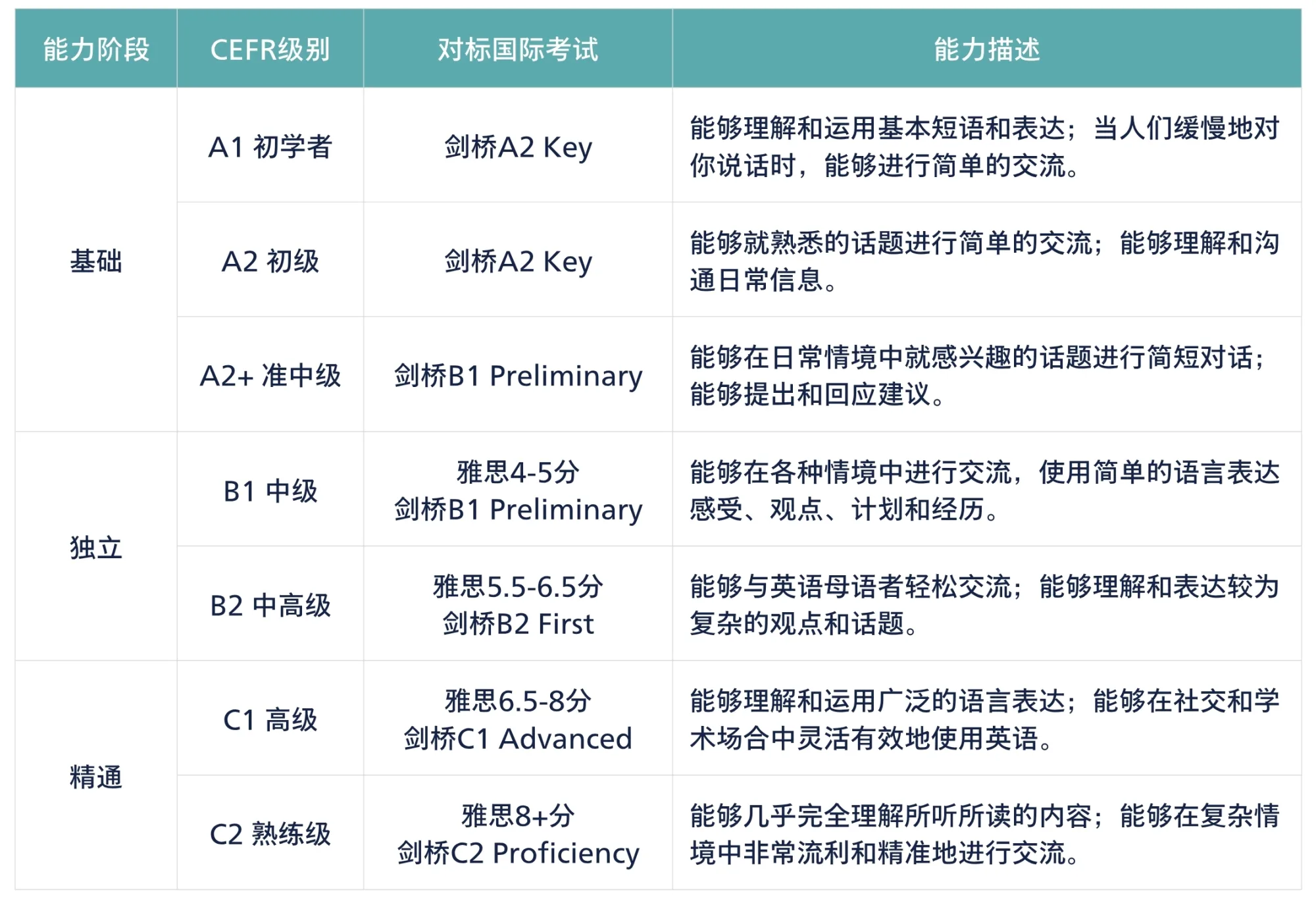 新学年EAL三大升级:师更强、课更密、学科衔接更科学 配图1