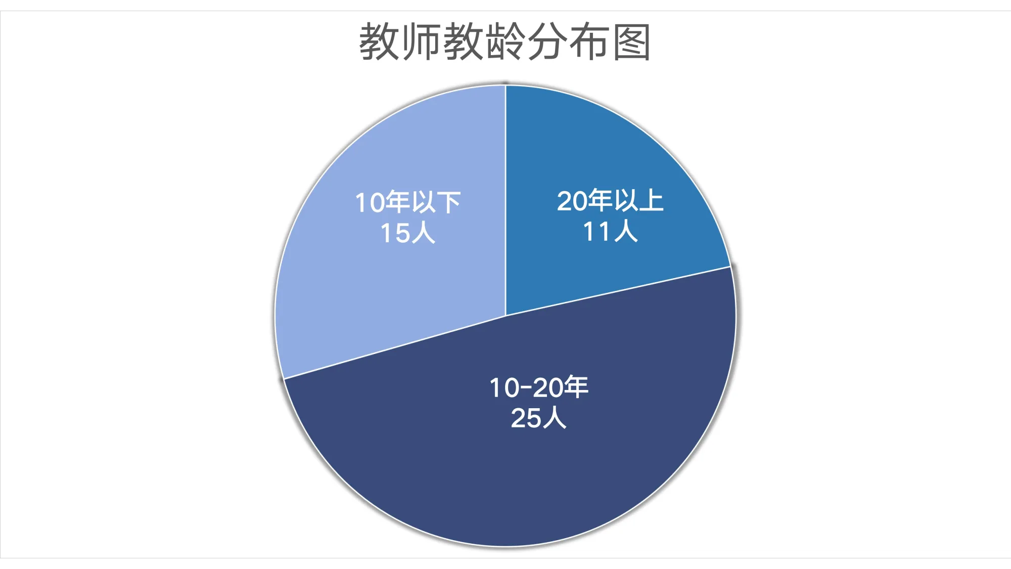 打造未来领袖的基石:FCIS 2025/26学年师资团队概览 配图1
