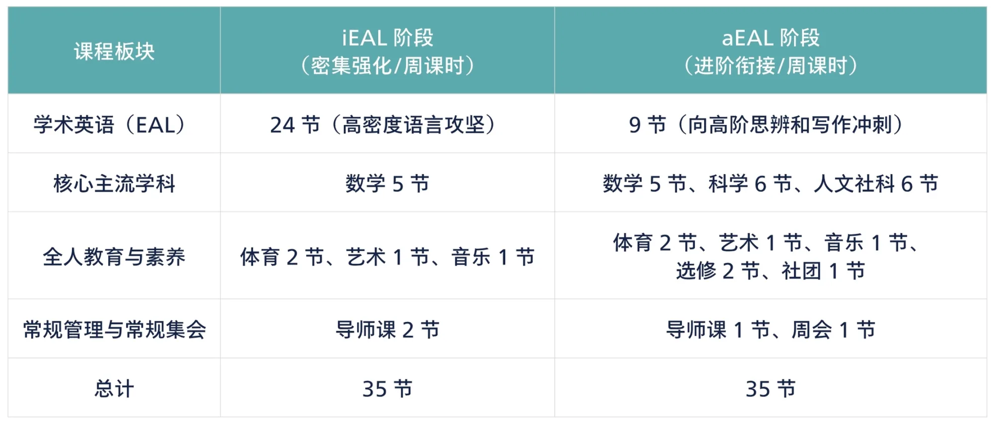 解码FCIS学术办|我们如何解锁孩子的潜能 配图2