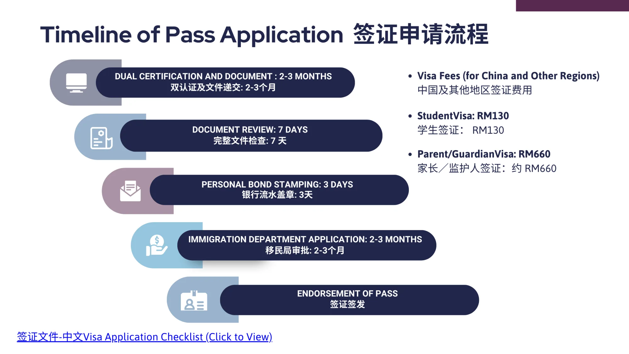 FCIS入学申请全攻略 配图2