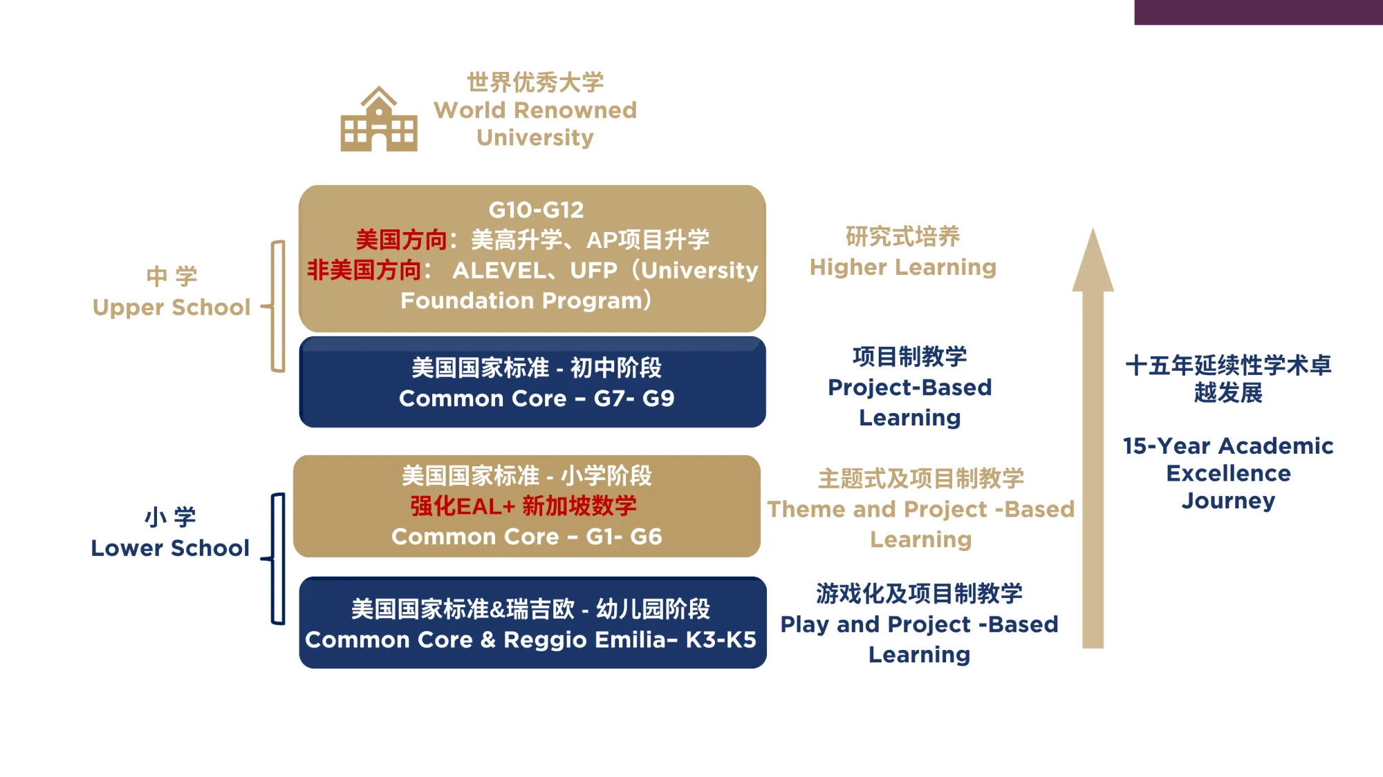 FCIS入学申请全攻略 配图4